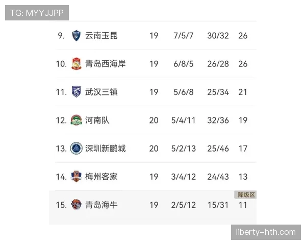 中超联赛最新赛况与积分榜